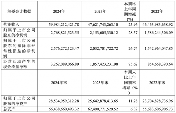 配资网络配资炒股 中天科技2024年营收480.55亿元，光通信产品收入80.94亿元